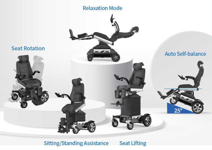 Eine Grafik mit einem elektrischen Rollstuhl mit fünf Funktionen: Sitzrotation, Sitz-/Stehhilfe, Sitzheben, Entspannungsmodus und automatische Selbstbalance bei 25 Grad Neigung.