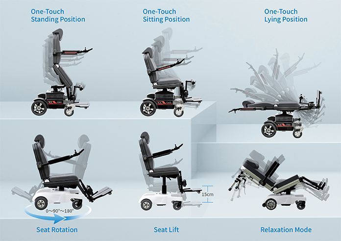 Grafik mit einem elektrischen Rollstuhl mit einstellbaren Positionen: Stehen, Sitzen, Liegen, Sitzdrehung, Sitzanhebung und Entspannungsmodus.